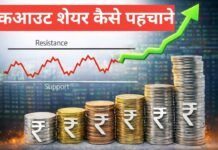 Breakout Share Kaise Pehchane – 2026 Mein Best Strategy